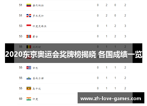 2020东京奥运会奖牌榜揭晓 各国成绩一览 2020东京奥运会奖牌榜揭晓 各国成绩一览