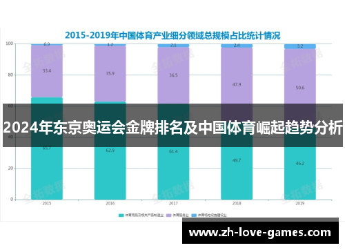 2024年东京奥运会金牌排名及中国体育崛起趋势分析