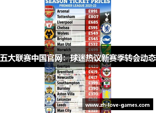五大联赛中国官网:球迷热议新赛季转会动态 五大联赛中国官网:球迷热议新赛季转会动态
