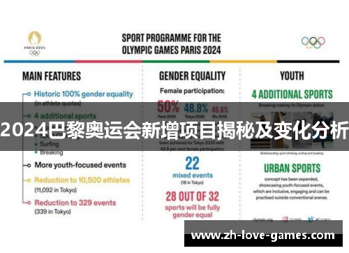 2024巴黎奥运会新增项目揭秘及变化分析 2024巴黎奥运会新增项目揭秘及变化分析