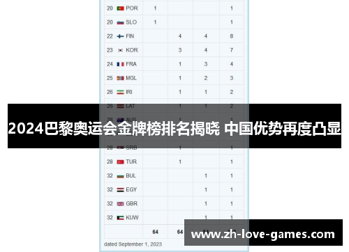 2024巴黎奥运会金牌榜排名揭晓 中国优势再度凸显