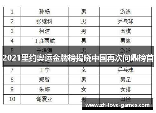 2021里约奥运金牌榜揭晓中国再次问鼎榜首